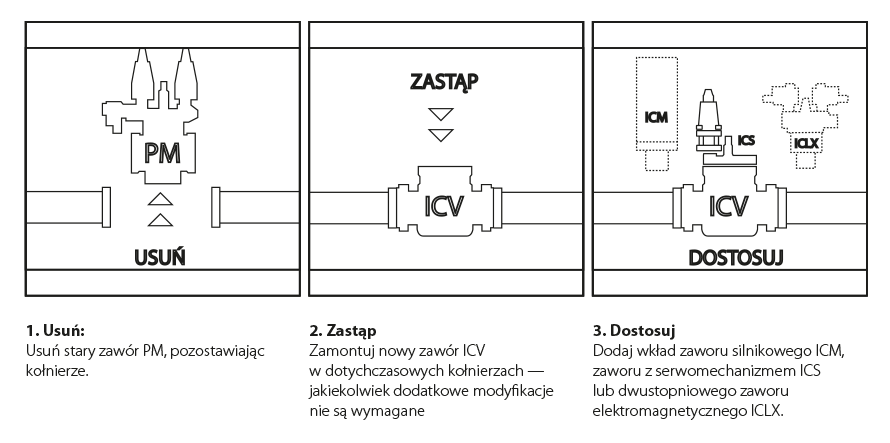 Wymiana zaworów Danfoss
