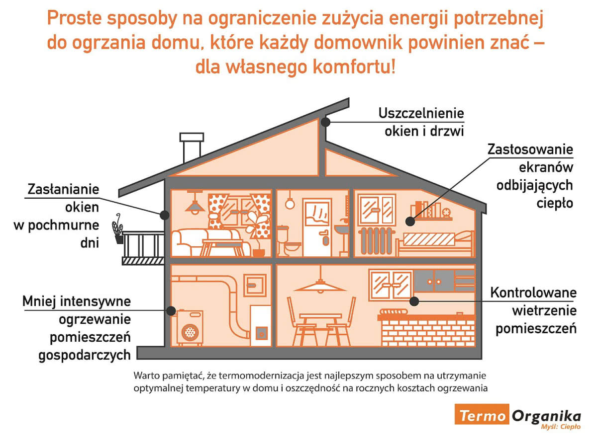 Kilka sposobów na ograniczenie strat ciepła w budynku ogrzewanym, fot. Termo Organika