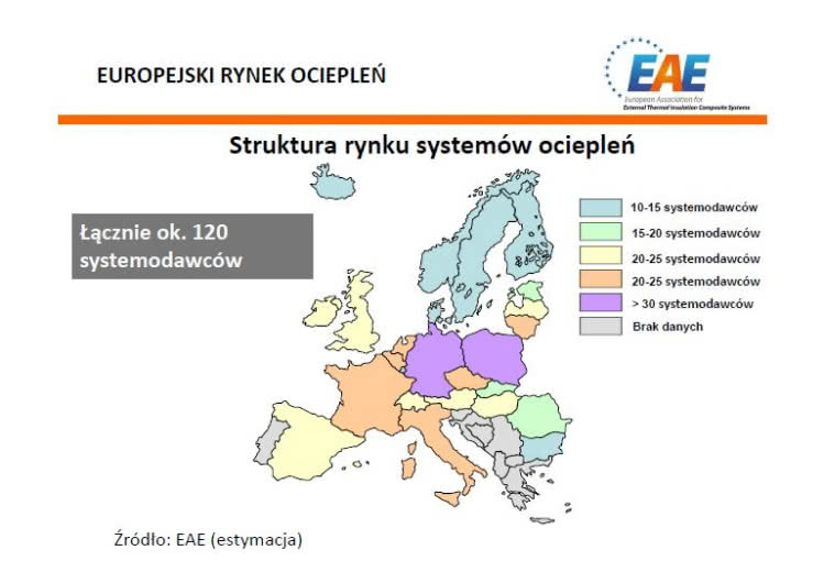 Struktura rynku systemów ociepleń