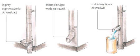Zakończenia rur spustowych