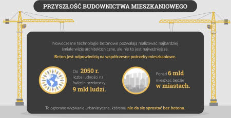 Nowe technologie w budownictwie mieszkaniowym. Nowe technologie w budownictwie mieszkaniowym.