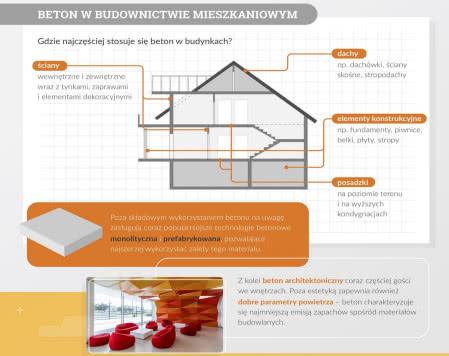 Gdzie najczęściej stosuje się beton? Gdzie najczęściej stosuje się beton?