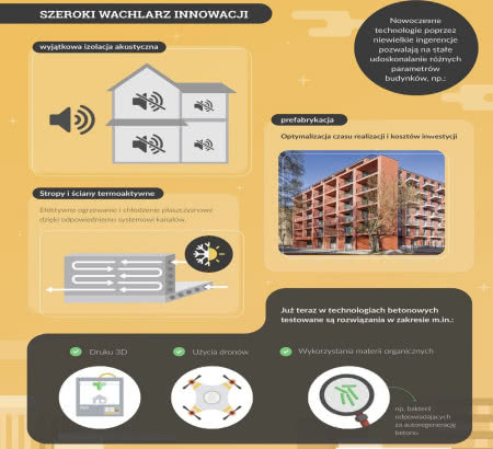 Innowacyjne rozwiązania w domach betonowych. Innowacyjne rozwiązania w domach betonowych.